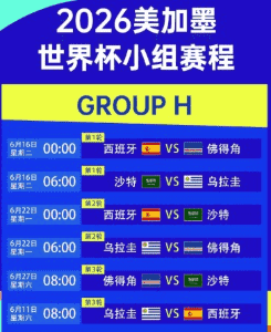 2026世界杯冠军赔率实时看板